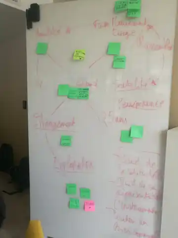 Tableau blanc couvert de notes au feutre rouge et de post-it : faire mouvement, stabilité, changement, exploration