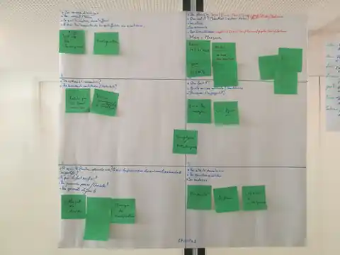 Grande feuille quadrillée couverte de post-it verts, issue de l’étape de la quête
