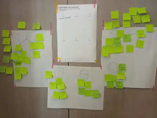 Mur de post-it verts classés selon les catégories P, E, S, T, E, L autour du canevas « Exploration de scénario »