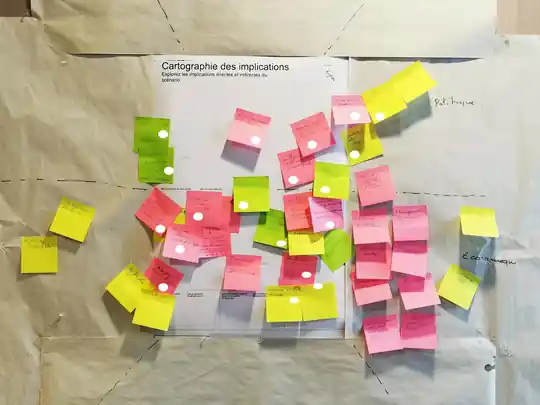 Canevas « Cartographie des implications » couvert de post-it roses, verts et jaunes répartis par catégorie
